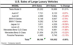 tesla-sales.jpg